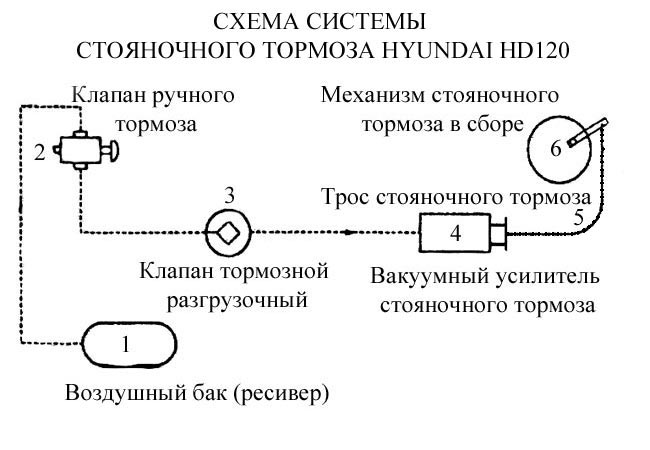 Схема системы стояночного тормоза HYUNDAI HD120