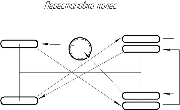 Схема замена. Схема перестановки колес КАМАЗ 43118.